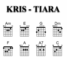 tiara chord